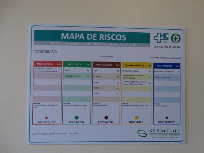 SESMT e CIPA finalizam afixação de Mapa de Riscos dos setores no HCFMB Jornal HCFMB